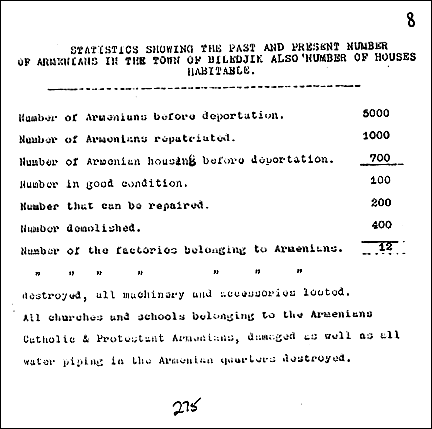 Estadística de la población Armenia de pre-guerra y post-guerra en Biledjik, Bardizag y Hende - Genocidio Armenio